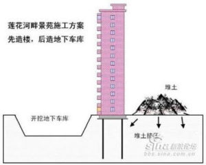 Collapsed Building 3