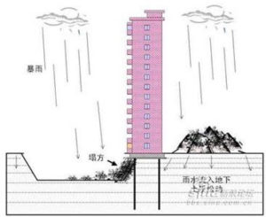 Collapsed Building 4