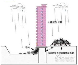 Collapsed Building 5